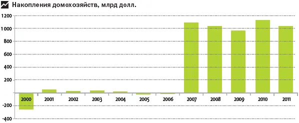 Можно ли было предсказать кризис 2008 года На диаграмме выше показано как - фото 112