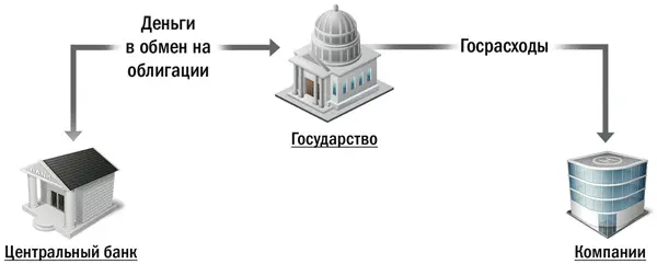Раньше государства именно так и делали Но сегодня считается что подобный - фото 115