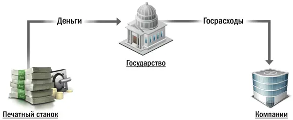 Опять же все новые средства становятся прибылью компаний Ведь государство - фото 116
