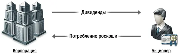 Уникальность данной схемы состоит в том что прибыль можно генерировать - фото 120