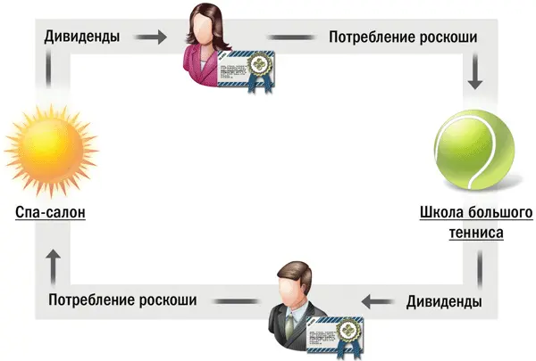 Мыльный пузырь Возможно Но вся наша жизнь игра Дать бизнесменам - фото 121