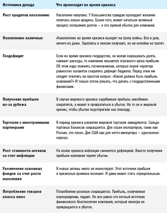 Без розовых очков приходится тяжело Почти все источники прибыли могут - фото 125