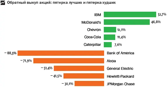 Наращивание активов Компании постоянно увеличивают свои основные фонды и запасы - фото 128