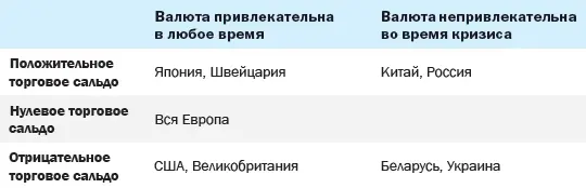 Напомним что торговым балансом сальдо называется разница между экспортом и - фото 138