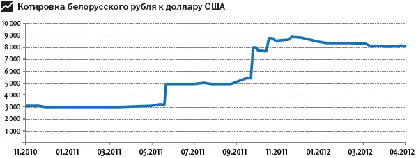 Население имея теперь меньше денег в долларовом эквиваленте значительно - фото 140