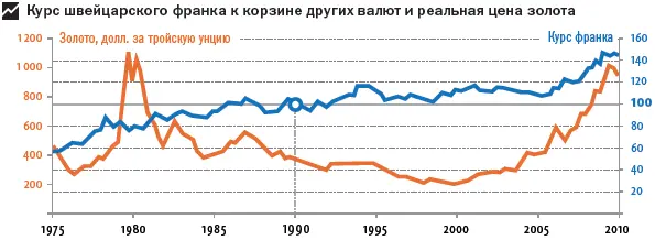 Госбюджет Швейцарии сводится с плюсом Долги правительства относительно низкие - фото 144