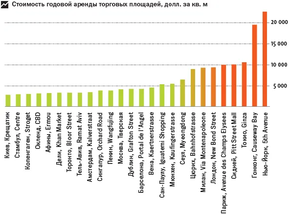 Пожалуй самый важный вопрос связанный с торговыми помещениями какой именно - фото 147