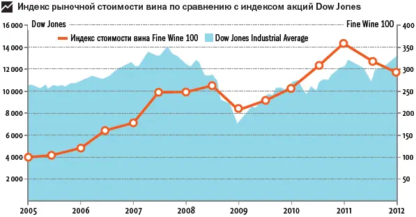 Значительные комиссионные расходы при продаже Найти компанию которая - фото 168