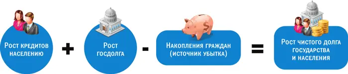 И объединим четвертое и пятое слагаемое В итоге получаем что мир стоит на - фото 173