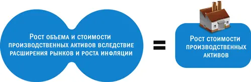 В итоге получаем что мир стоит на трех китах Посмотрим что дали эти киты - фото 174