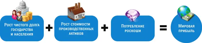 Посмотрим что дали эти киты мировой экономике в 2011 году И составим - фото 175