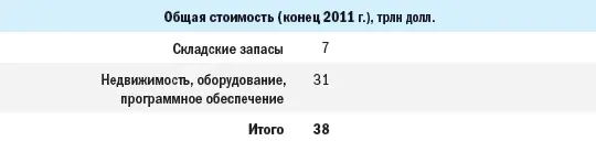 Мы считаем что в дальнейшем объем производственных активов будет расти вместе - фото 178