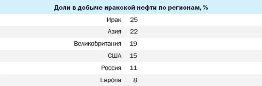 А пока что зарабатывать будут только американцы ЛУКОЙЛ и многие другие - фото 190