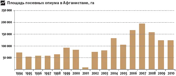 Ну что ж проект действительно важный Ведь всего за год торговля героином - фото 192