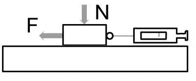 Рис 2 Схема определения силы трения F сила трения N нормальная - фото 2