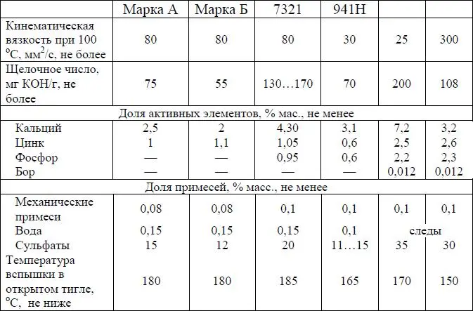 Щелочное число количество кислоты перхлорной или соляной необходимое для - фото 16