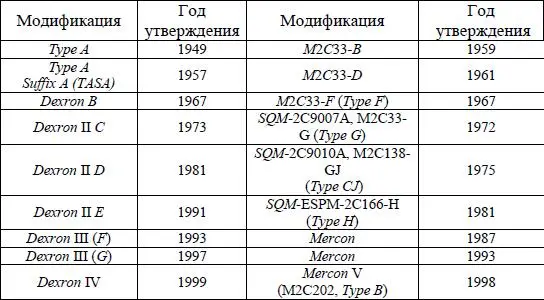 Европейские производители масел стараются получить апробацию ZF Zahnradfabrik - фото 29