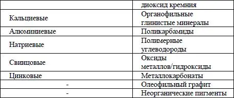 В базовую основу с загустителями добавляются специальные присадки или добавки - фото 33