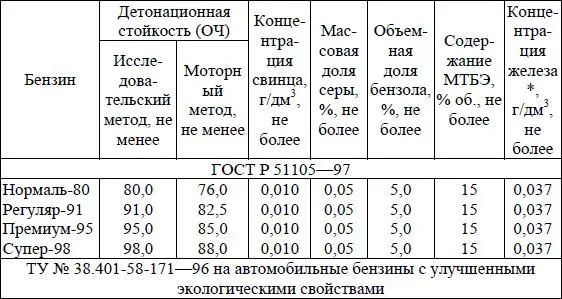 В то же время проведенная Департаментом природопользования и охраны окружающей - фото 35