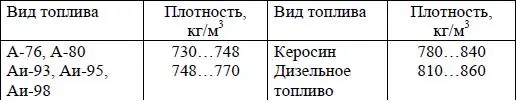 Ареометр греч araiys слабый здесь жидкий и m etréô измеряю прибор - фото 38