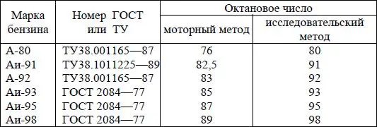 Бензины получаемые каталитическим крекингом и реформингом имеют высокие - фото 45