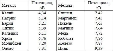 Длительное время ведутся работы по изысканию неядовитых но эффективных - фото 48