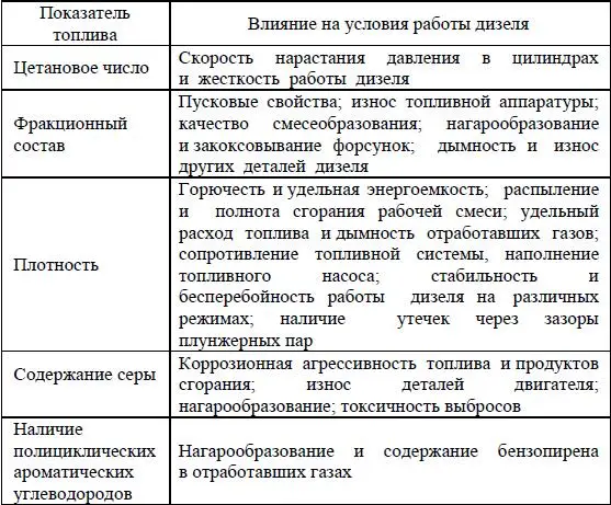 Сегодня трудно себе представить дизельное топливо высокого качества без - фото 59