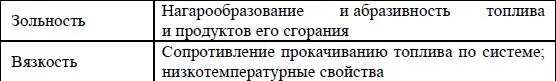 Сегодня трудно себе представить дизельное топливо высокого качества без - фото 60