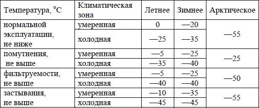 Температура помутнения температура при которой в охлаждаемом в стандартных - фото 64