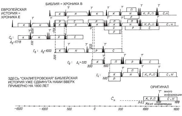 Рис 01 Глобальная хронологическая карта А Т Фоменко Представление - фото 1