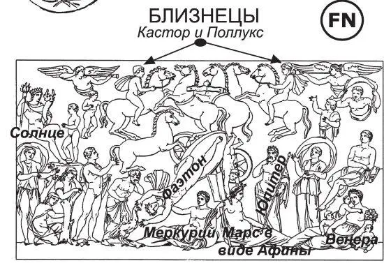 Рис 5114 Планеты на зодиаке FN На основе прорисовки из 5241 с 265 - фото 254