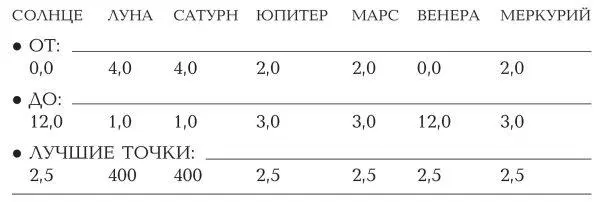 ШКАЛА СОЗВЕЗДИЙ ОВЕНТЕЛЕЦБЛИЗНЕЦЫРАКЛЕВ ДЕВАВЕСЫ СКОРПИОНСТРЕЛЕЦКОЗЕРОГ - фото 258
