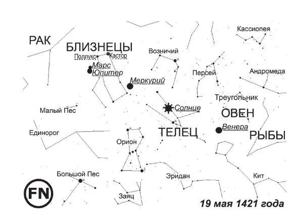 Рис 5118 Положения планет в окрестности созвездия Близнецов 19 мая 1421 - фото 259