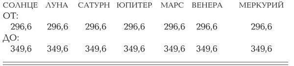С помощью программы ХОРОС мы вычислили все возможные астрономические решения - фото 356