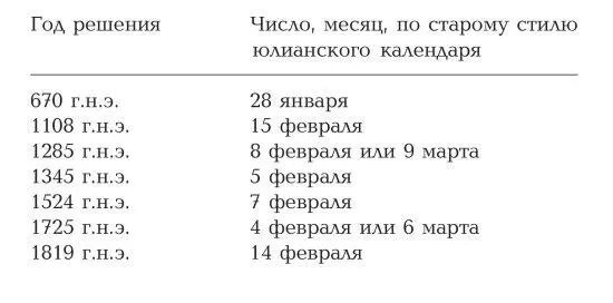 Годы правления соответствующего императора и его место в династии согласно - фото 357