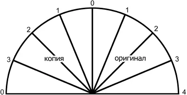 Рис 14 Диаграмма Копия Оригинал В заключение хочется рассмотреть один - фото 17