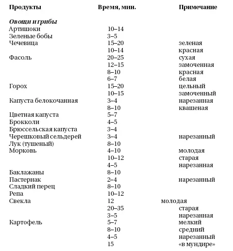 Буженина 1 кг свинины 1 ст л майонеза 1 ст л французской горчицы 2 - фото 2