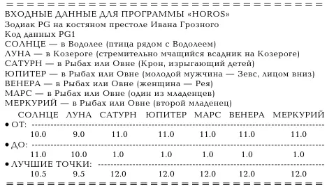 С помощью программы ГОРОС мы нашли все предварительные решения данного зодиака - фото 117