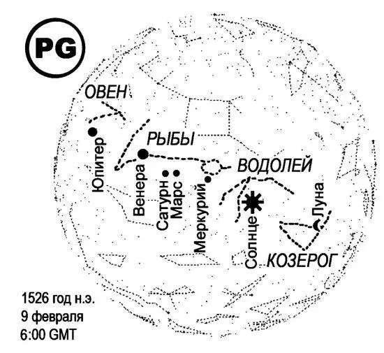 Рис 292 Расположение планет 9 февраля 1526 года н э Оно полностью - фото 120