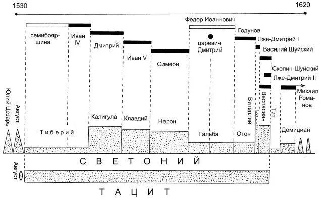 Рис 1274 Здесь показано какие русские цариханы описаны античными - фото 481