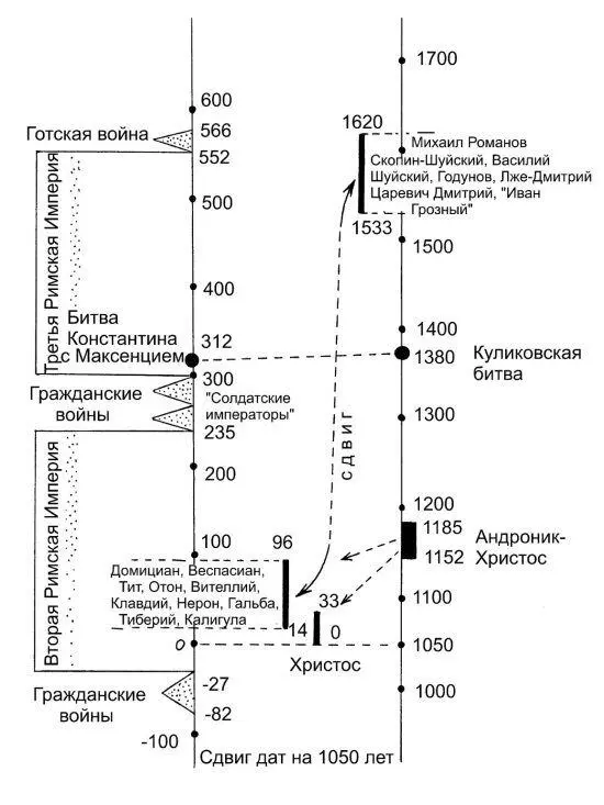 Рис 1275 Общая схема открытого нами параллелизма между античной римской - фото 482