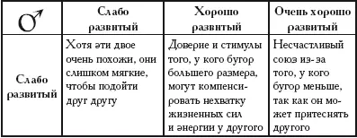Таблица 3 Бугор Юпитера Таблица 4 Бугор Сатурна - фото 226