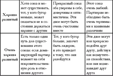 Энциклопедия хиромантии Ваша судьба как на ладони - фото 227