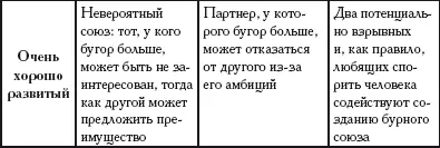 Таблица 4 Бугор Сатурна Таблица 5 Бугор Аполлона Таблица 6 Бугор Меркурия - фото 229