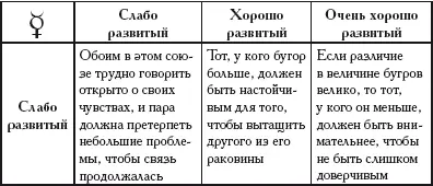 Таблица 7 Верхний бугор Марса Таблица 8 Бугор Луны - фото 232