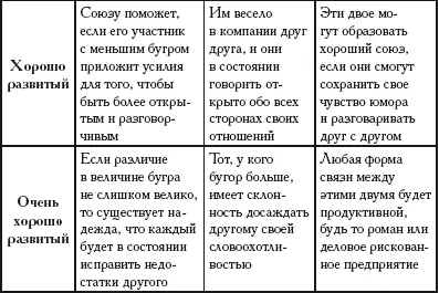 Таблица 7 Верхний бугор Марса Таблица 8 Бугор Луны - фото 233
