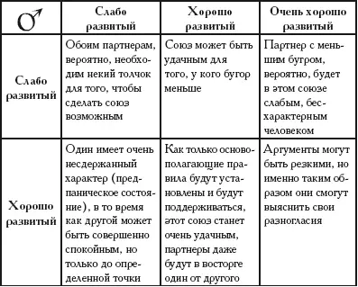 Таблица 8 Бугор Луны Здоровье и бугры Развитие бугров может указывать на - фото 234