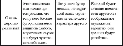 Таблица 8 Бугор Луны Здоровье и бугры Развитие бугров может указывать на - фото 235