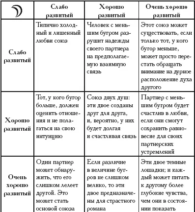 Здоровье и бугры Развитие бугров может указывать на вероятность возникновения - фото 236