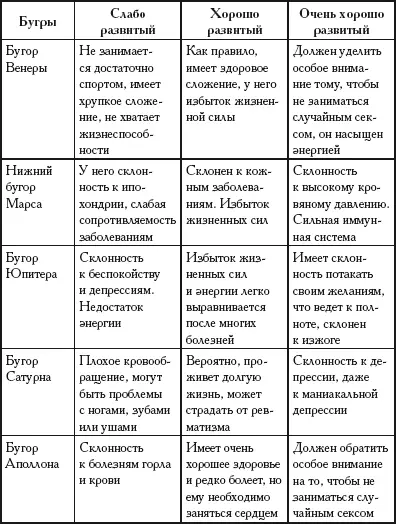 Карьера и бугры Определяя относительное развитие бугров личности можно - фото 237